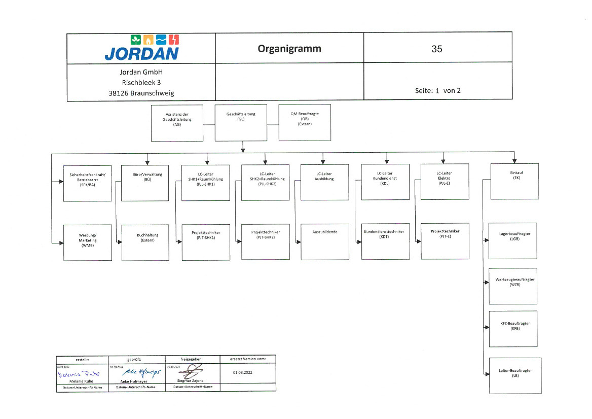 Jordan GmbH_Organigramm_10_10_2022